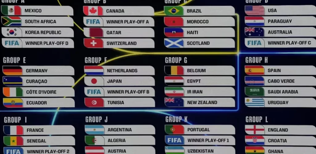 The Structure of the 2026 European Qualifiers